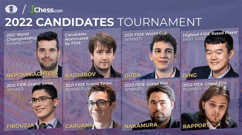 candidates tournament round 14 time|Today in Chess .